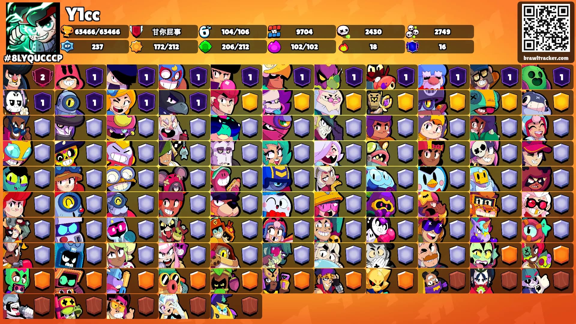 Y1cc's Ranks