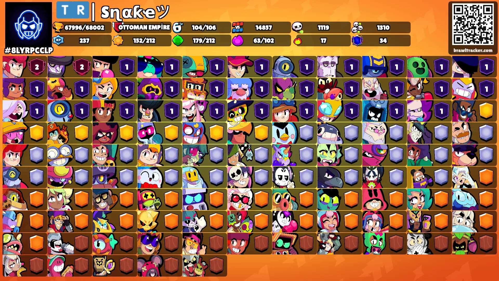 🇹🇷| Sɳαƙҽツ's Ranks
