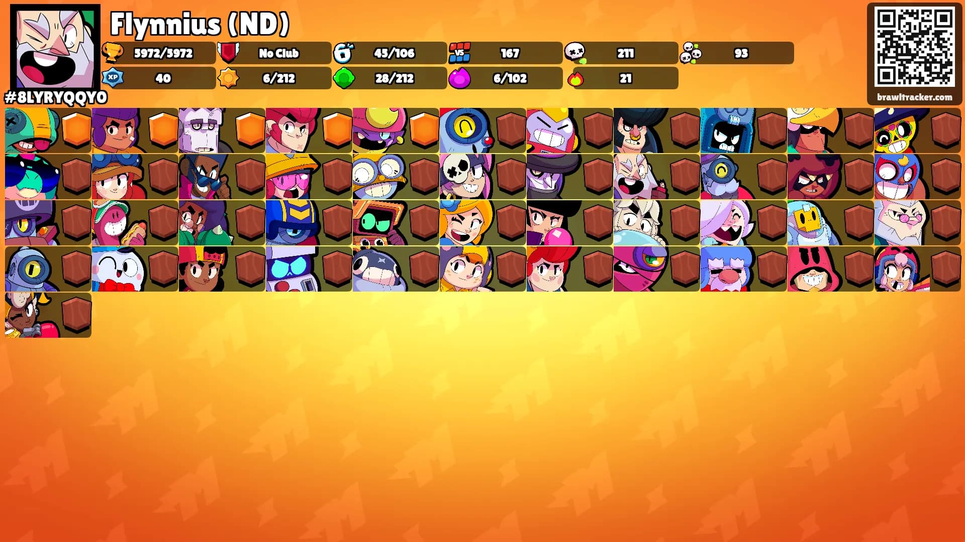 Flynnius (ND)'s Ranks