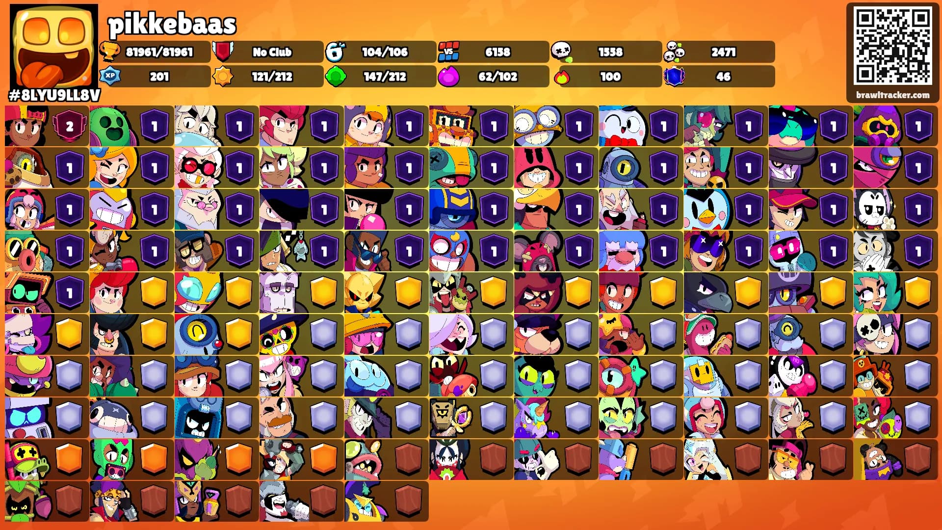 pikkebaas's Ranks