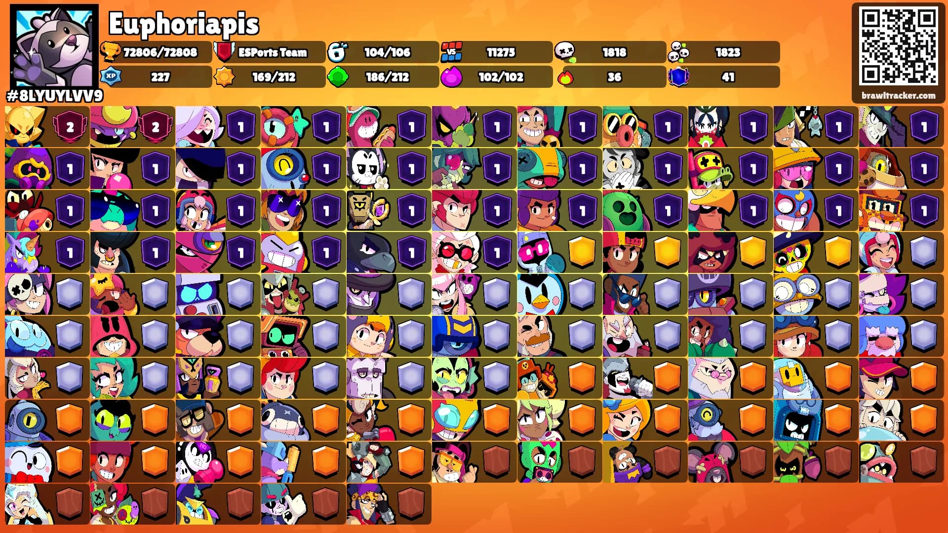 Euphoriapis's Ranks