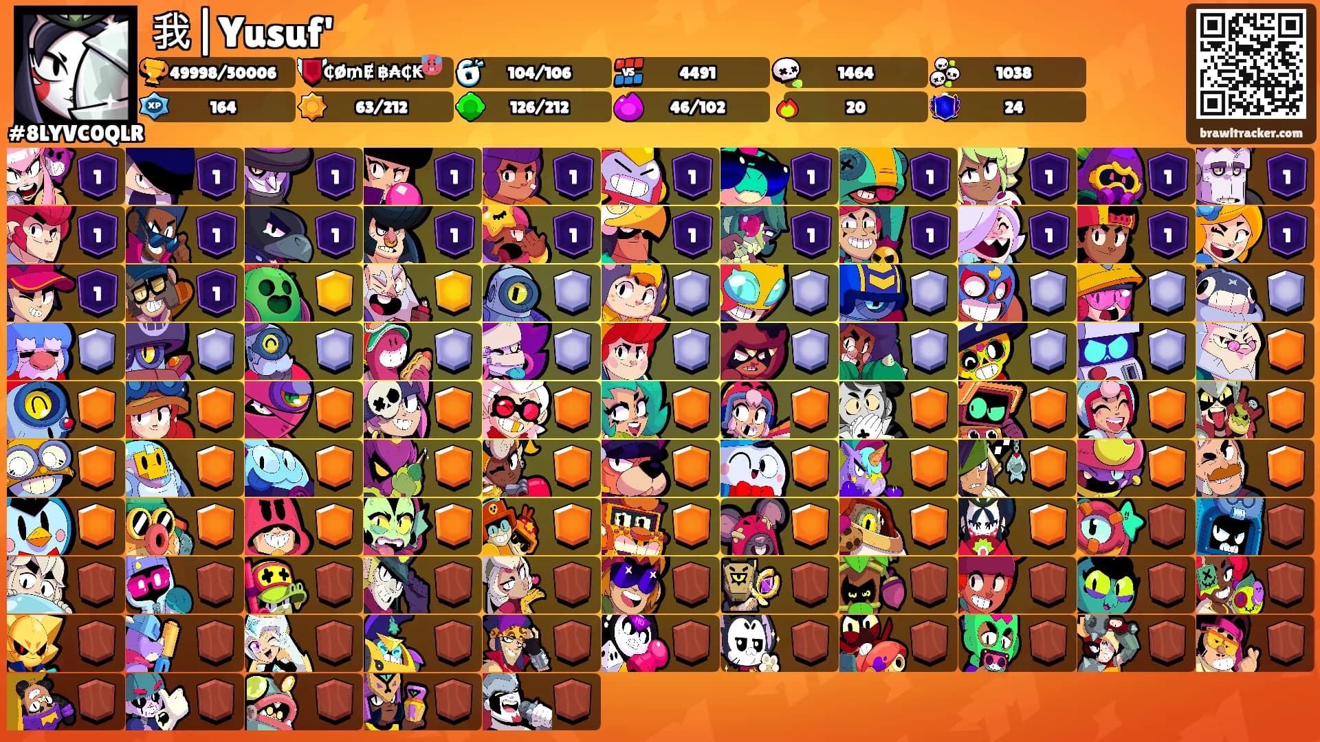 我|Yusuf'⚡'s Ranks