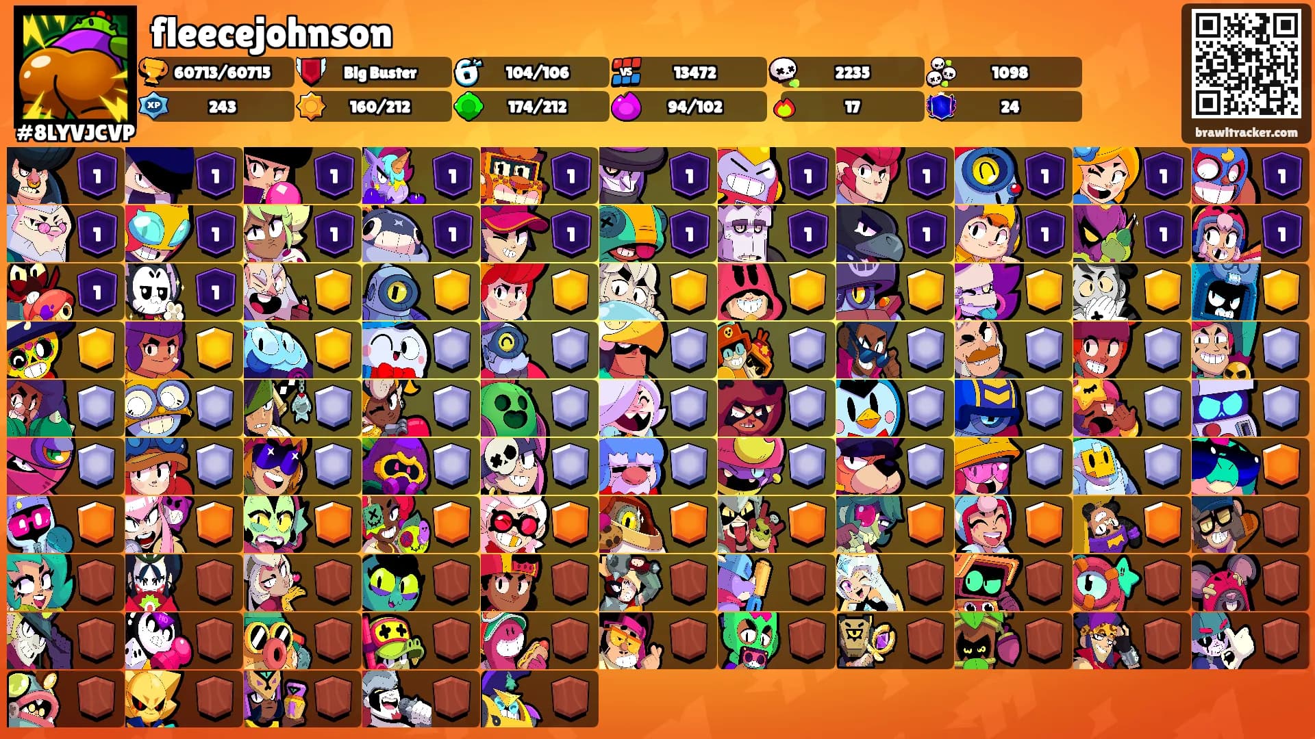fleecejohnson's Ranks