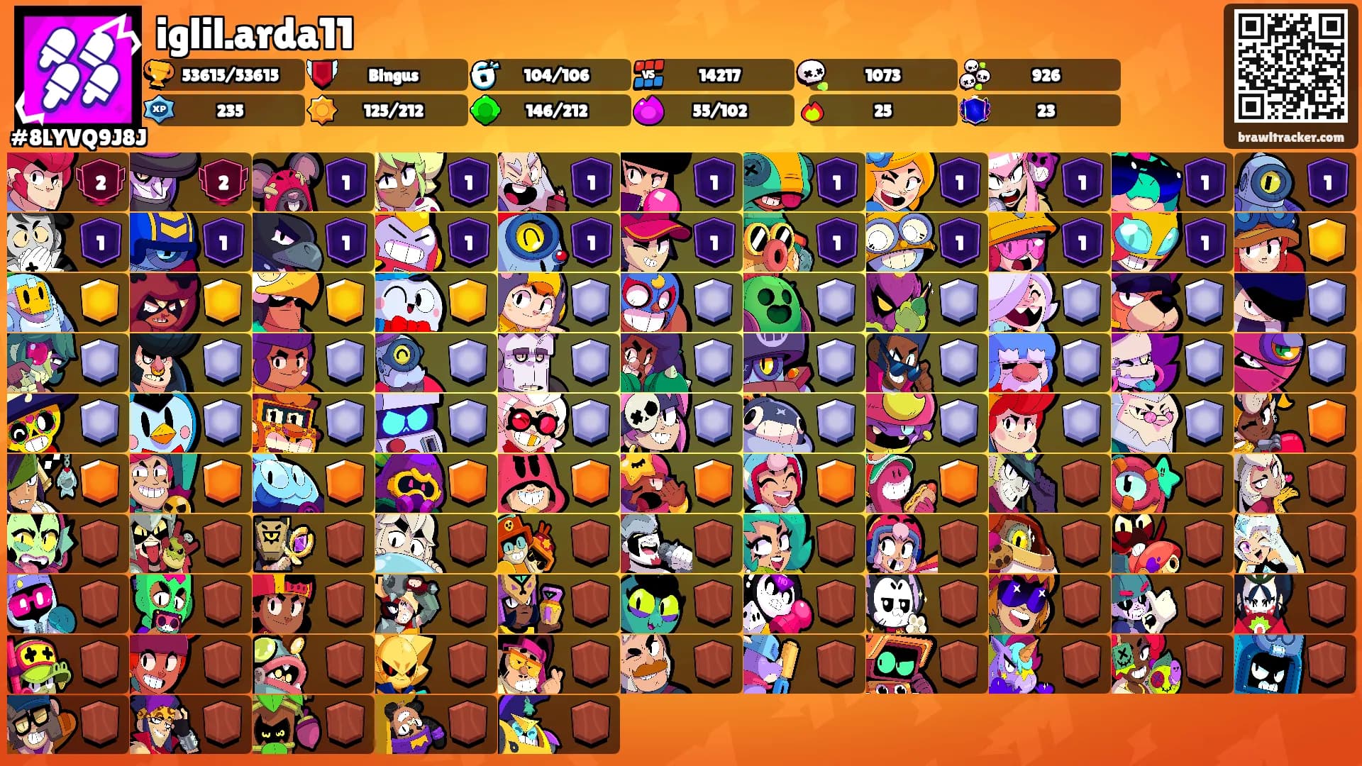 iglil.arda11's Ranks