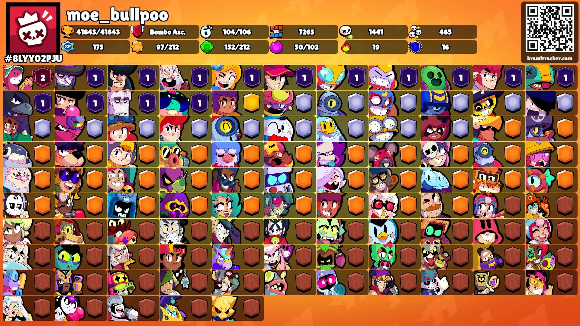 moe_bullpoo's Ranks