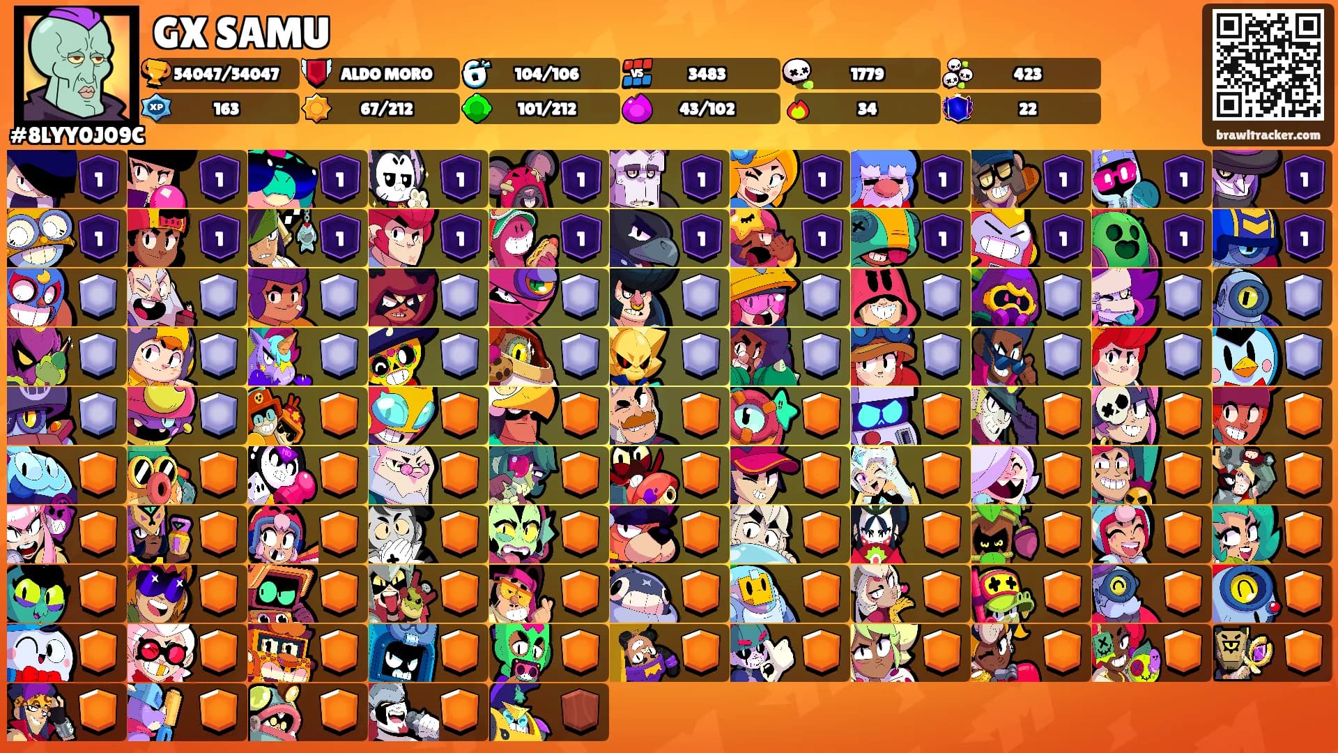 GX SAMU's Ranks