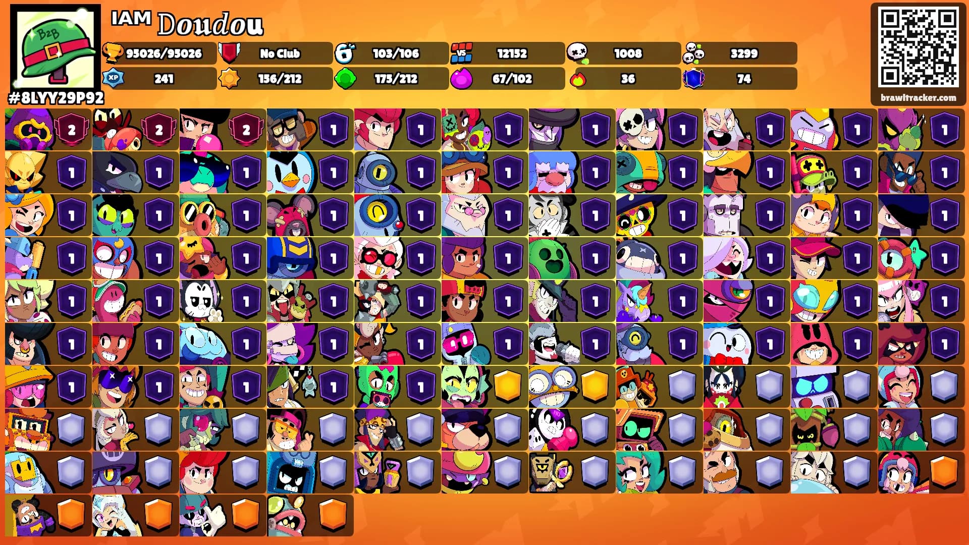 ᴵᴬᴹ 𝙳𝒐𝖚𝑑𝒐u's Ranks