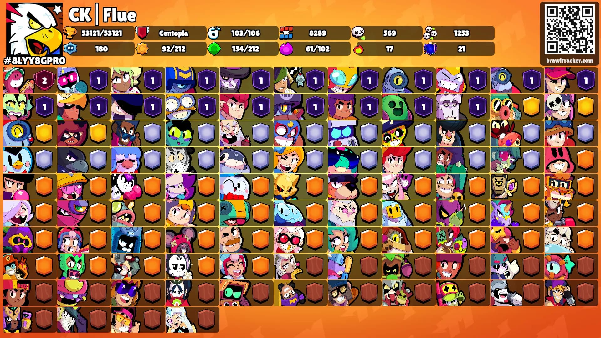 CK|Flue's Ranks