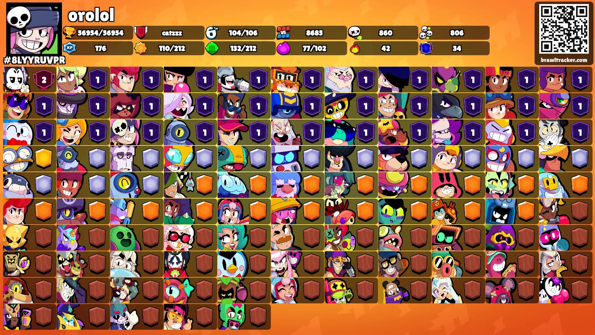 orolol's Ranks