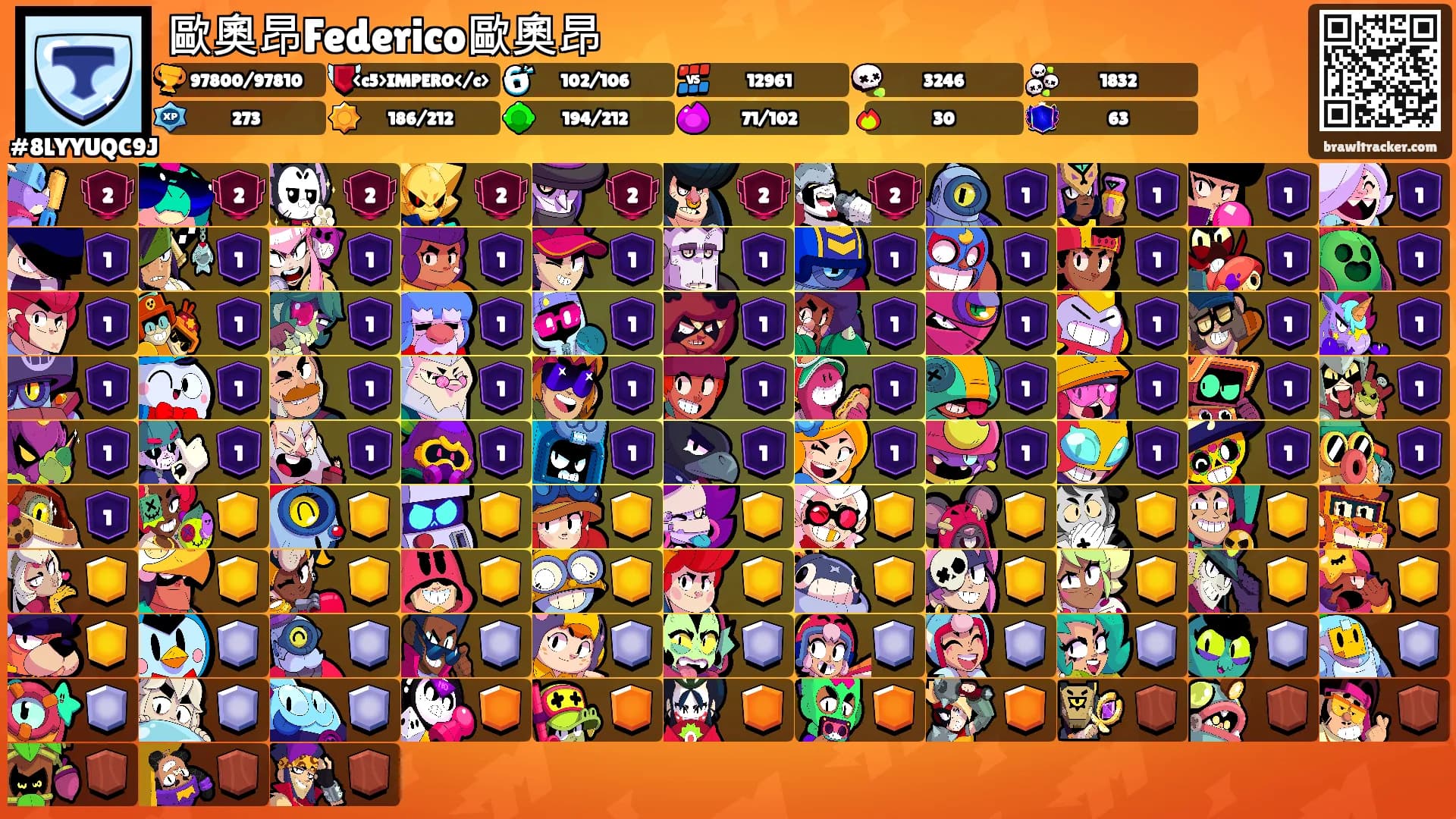 歐奧昂Federico歐奧昂's Ranks