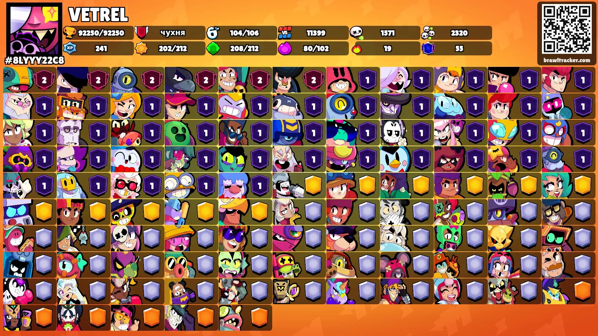VETREL's Ranks