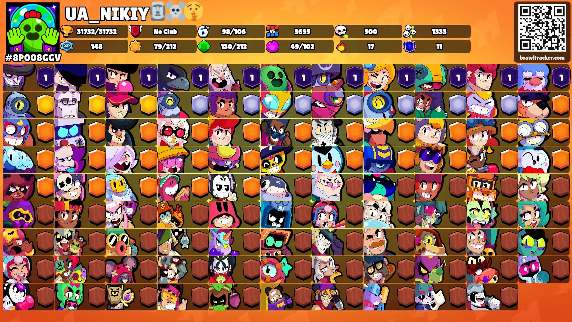 UA_NIKIY🗿☠️🤫's Ranks