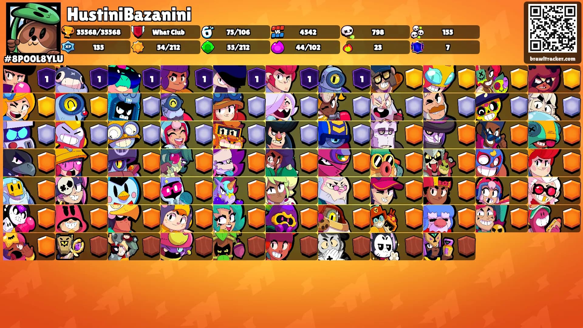 HustiniBazanini's Ranks