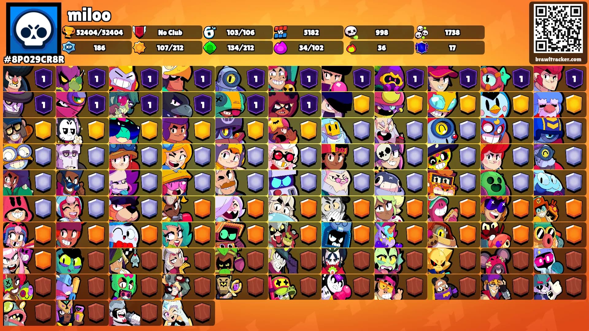 miloo's Ranks