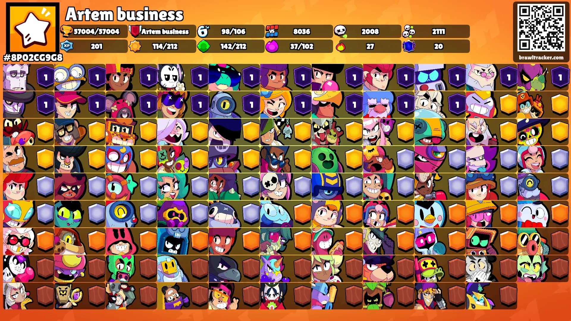 Artem business's Ranks