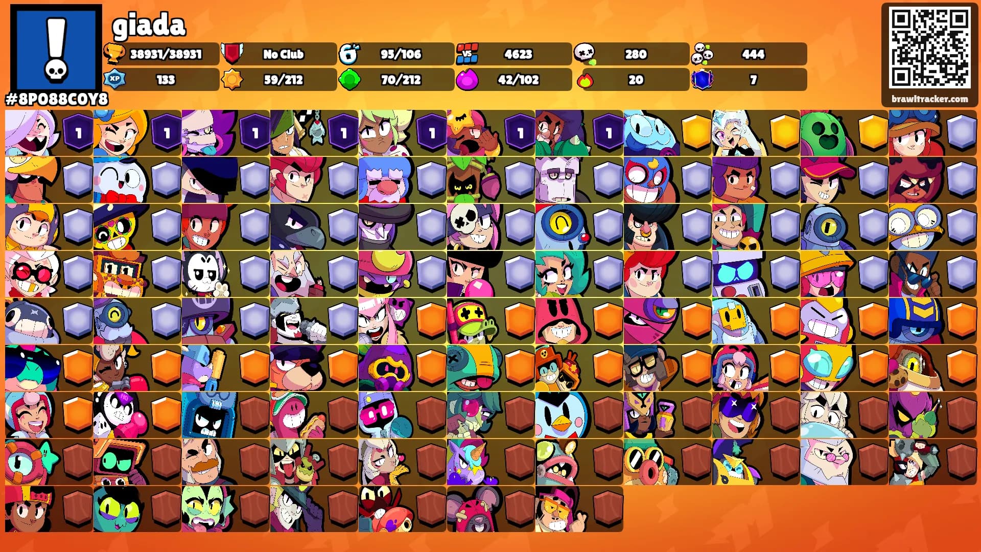 giada's Ranks