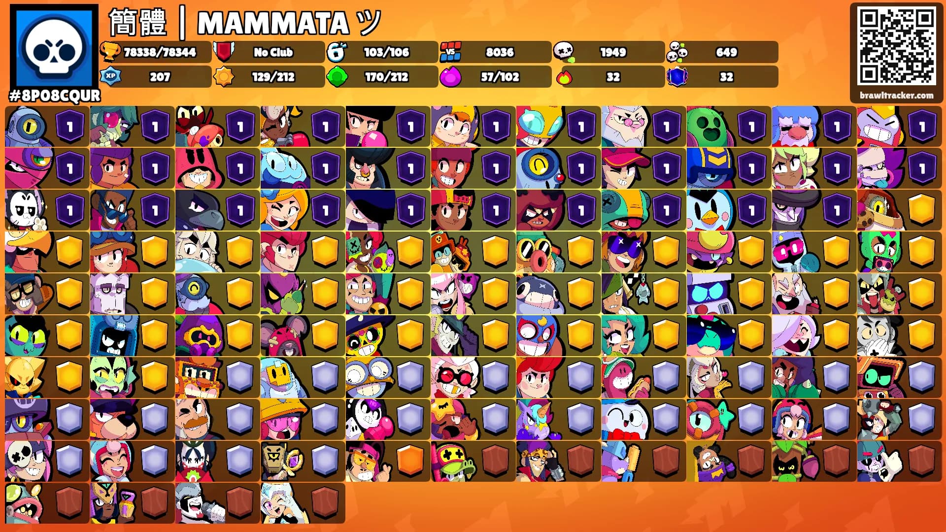 簡體 | MAMMATA ツ's Ranks