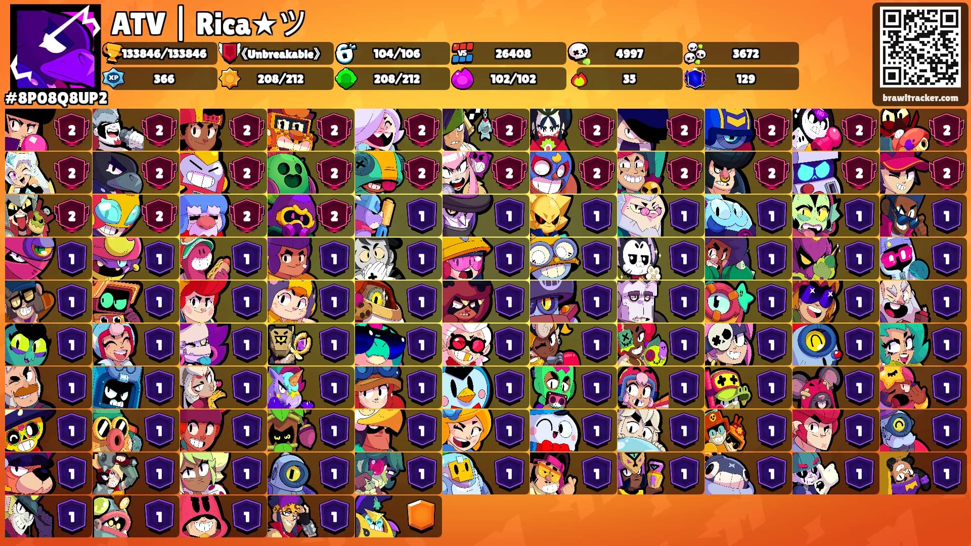 ATV | Rica★ツ's Ranks