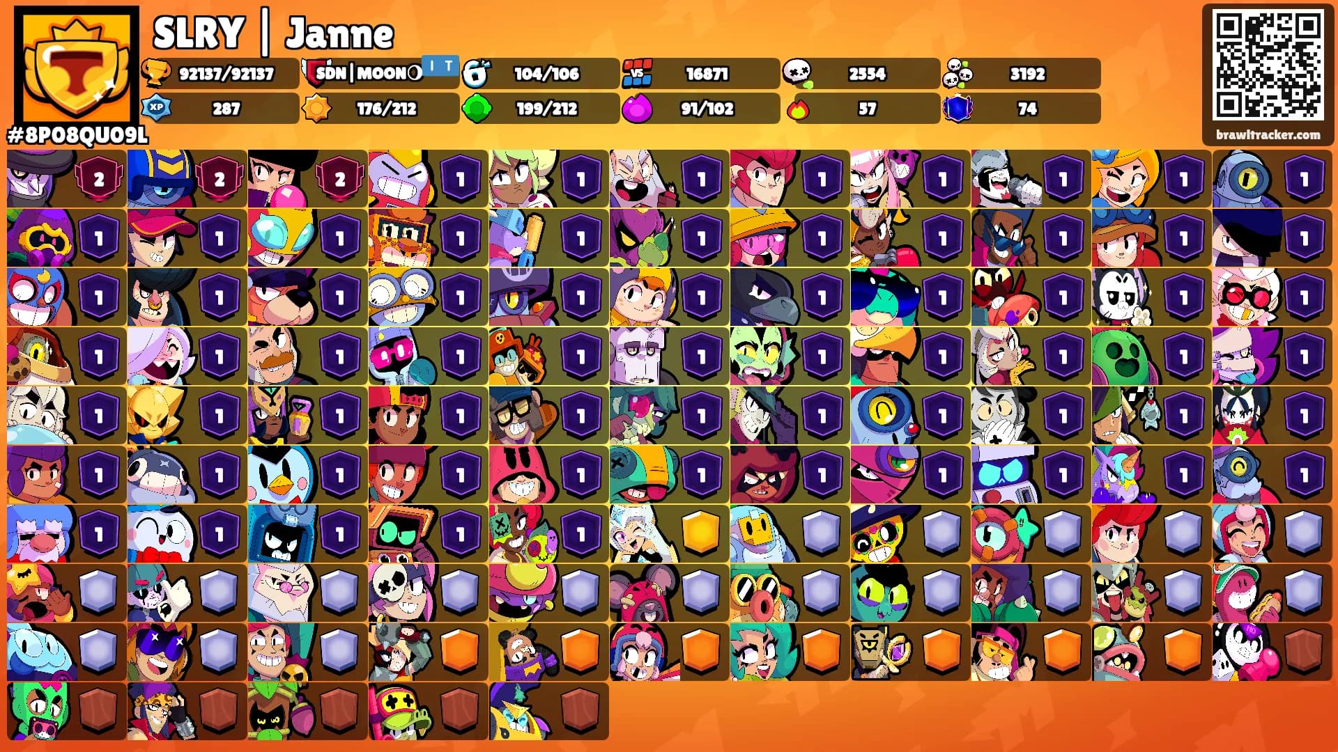 SLRY | Janne's Ranks