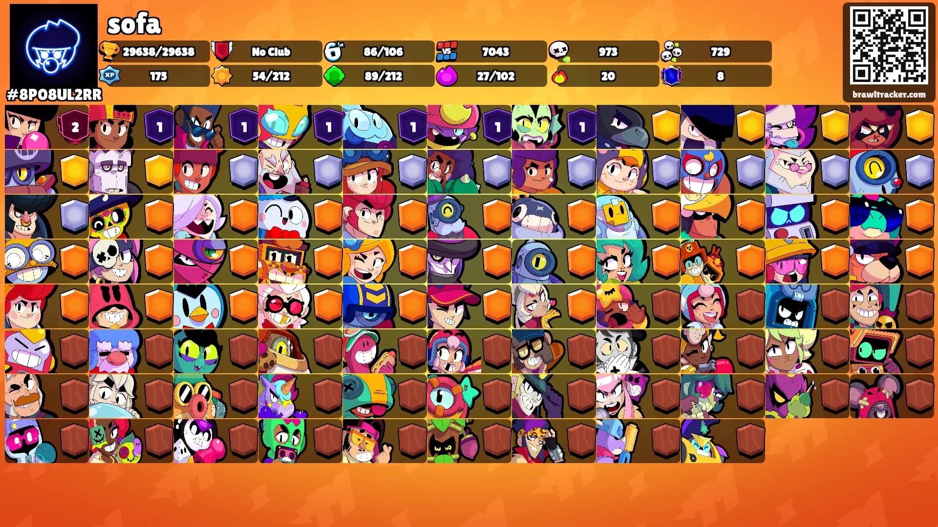sofa's Ranks