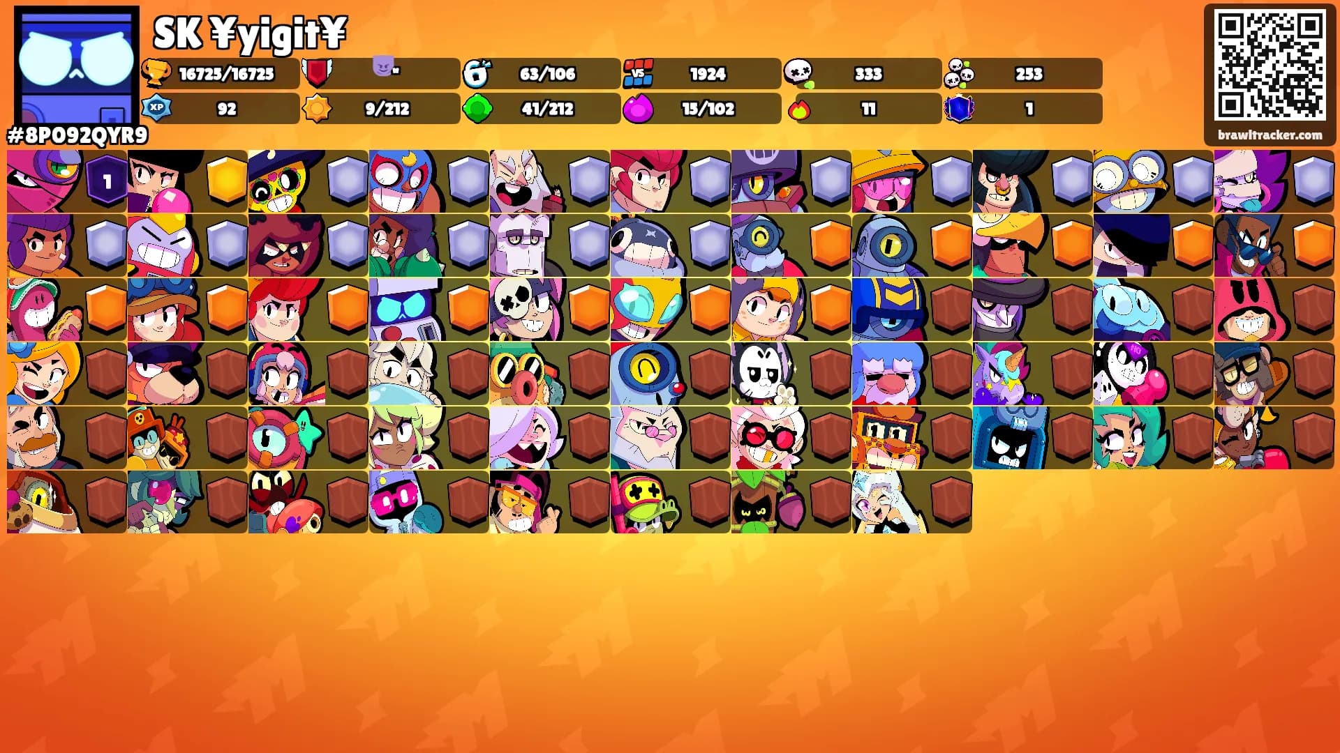 SK ¥yigit¥'s Ranks