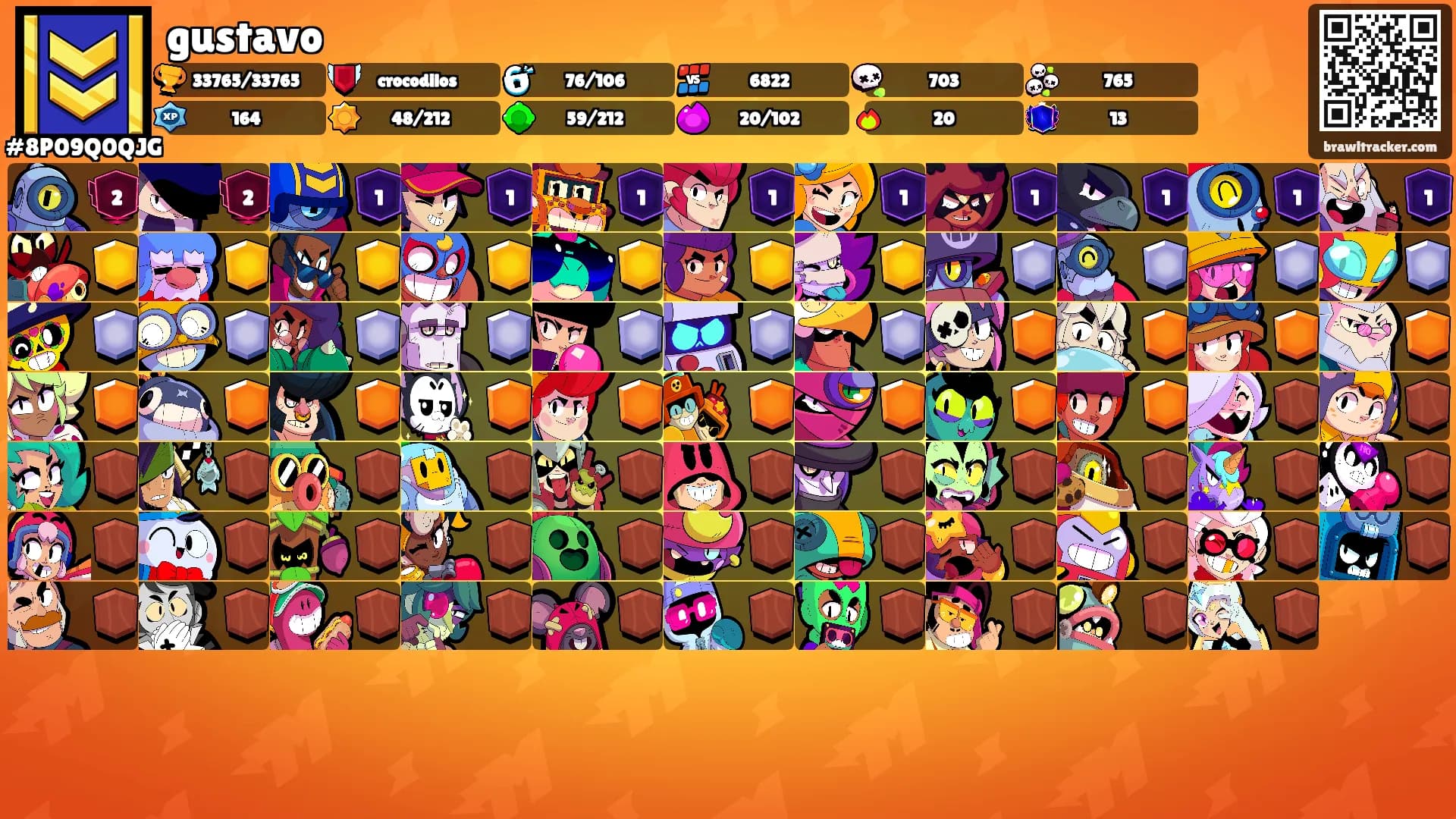 gustavo's Ranks