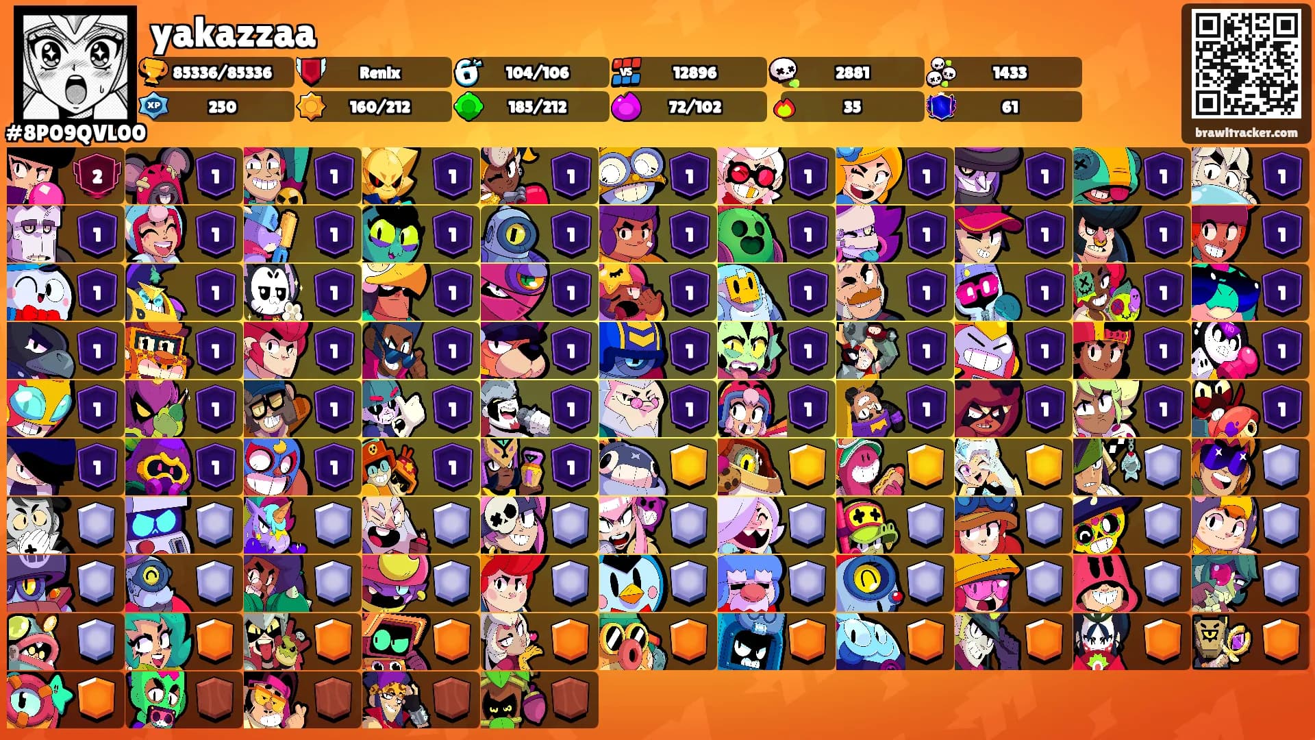 yakazzaa's Ranks