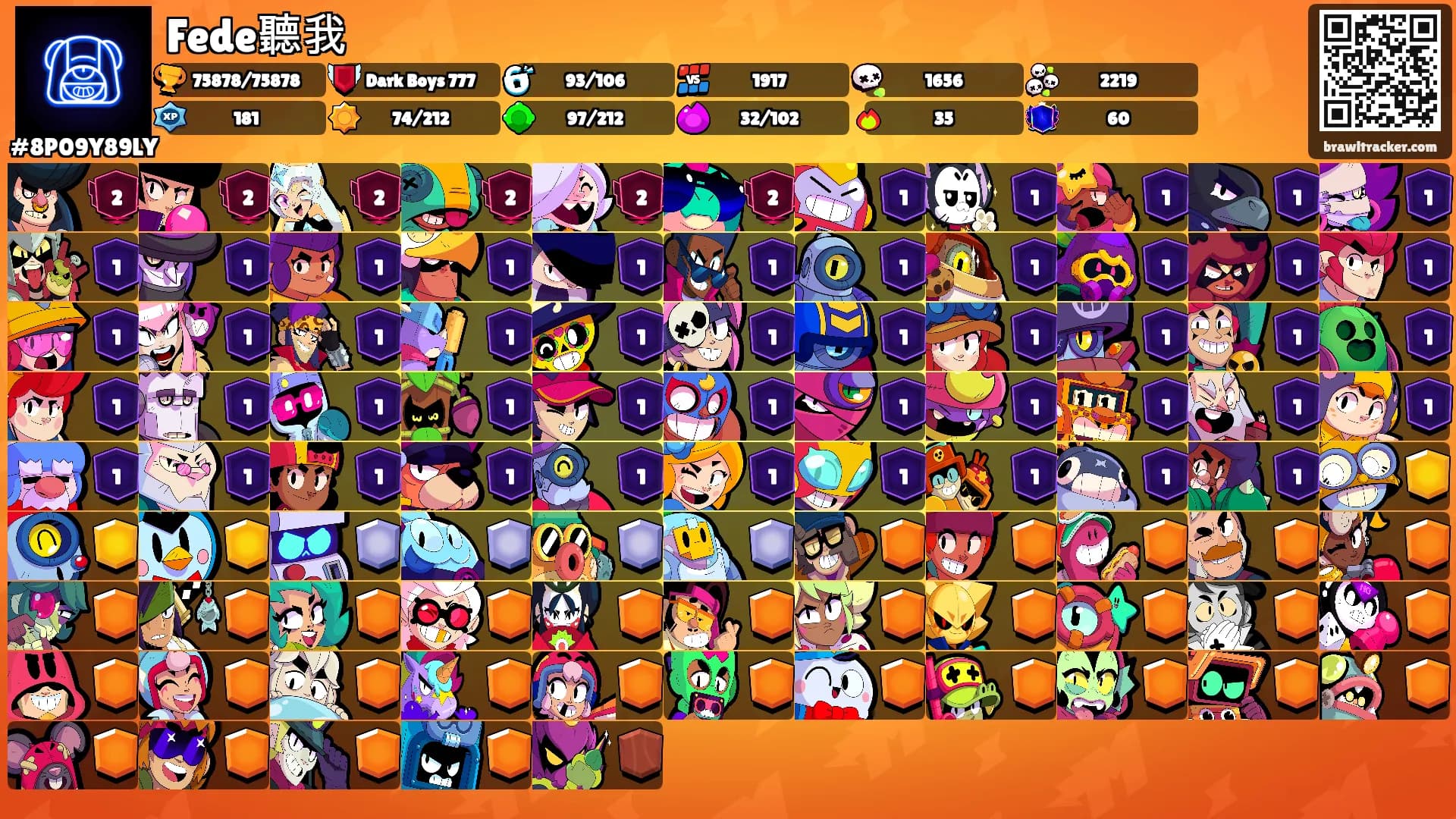 Fede聽我's Ranks
