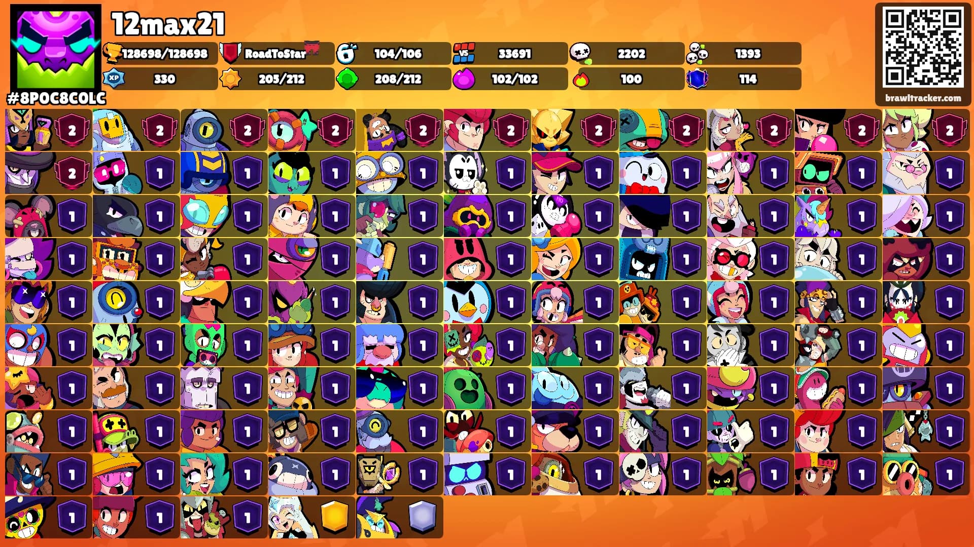 12max21's Ranks