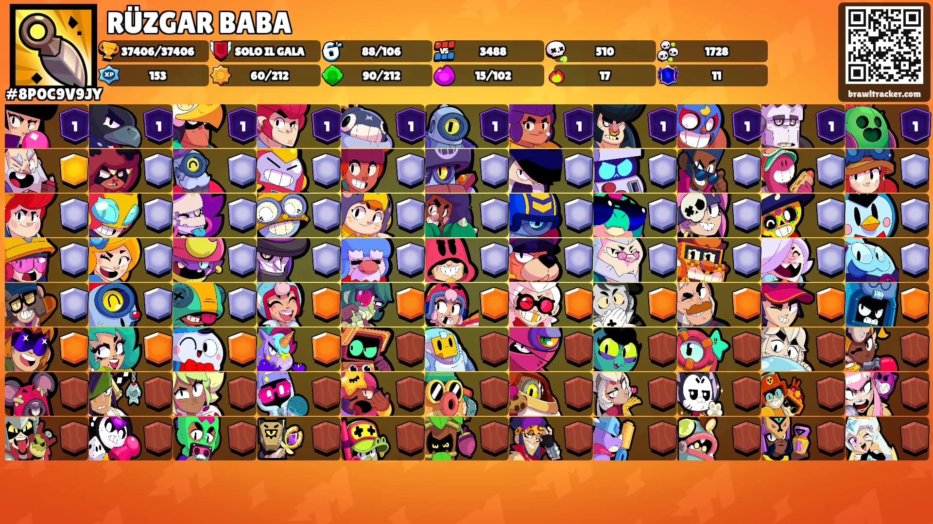 RÜZGAR BABA's Ranks