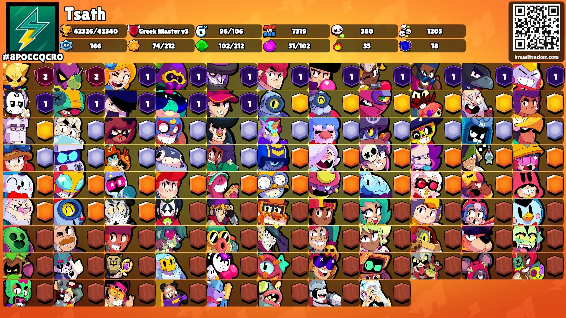 Tsath's Ranks