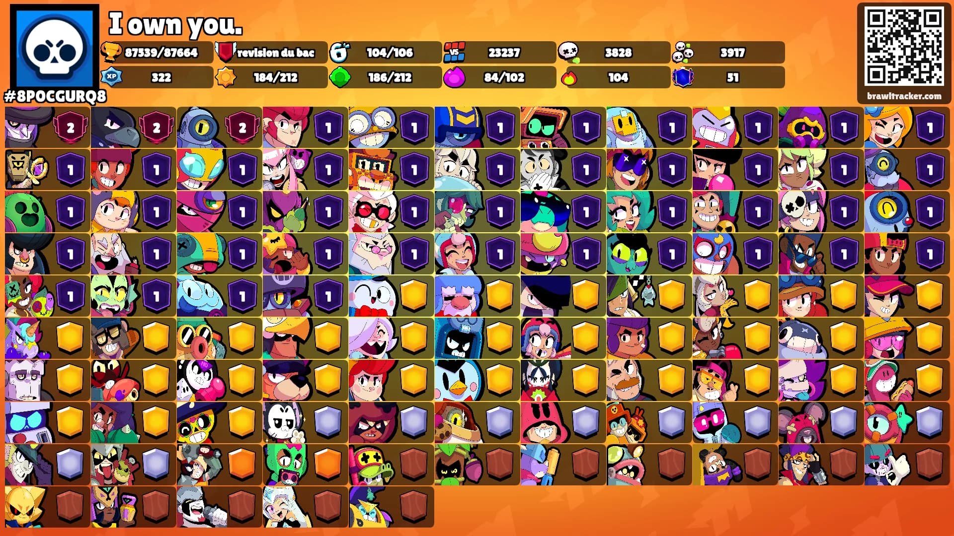 I own you.'s Ranks