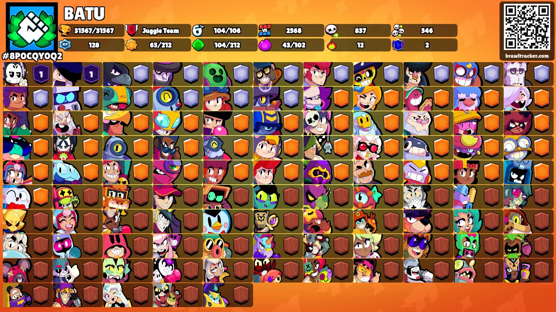 BATU's Ranks