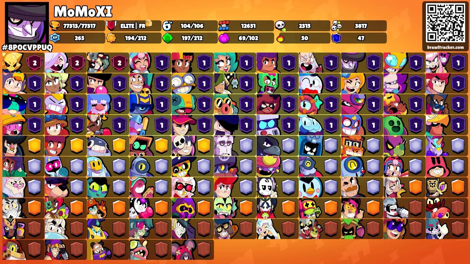 MoMoXI's Ranks