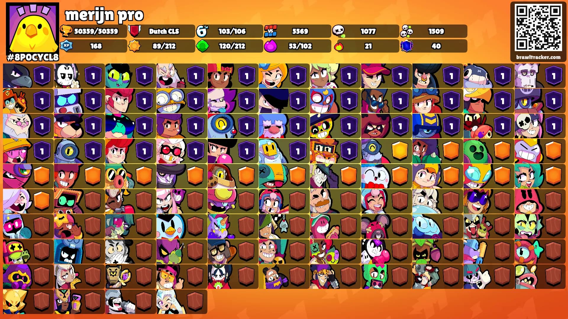 merijn pro's Ranks