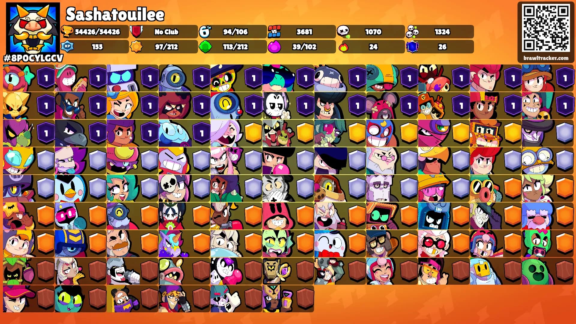 Sashatouilee's Ranks
