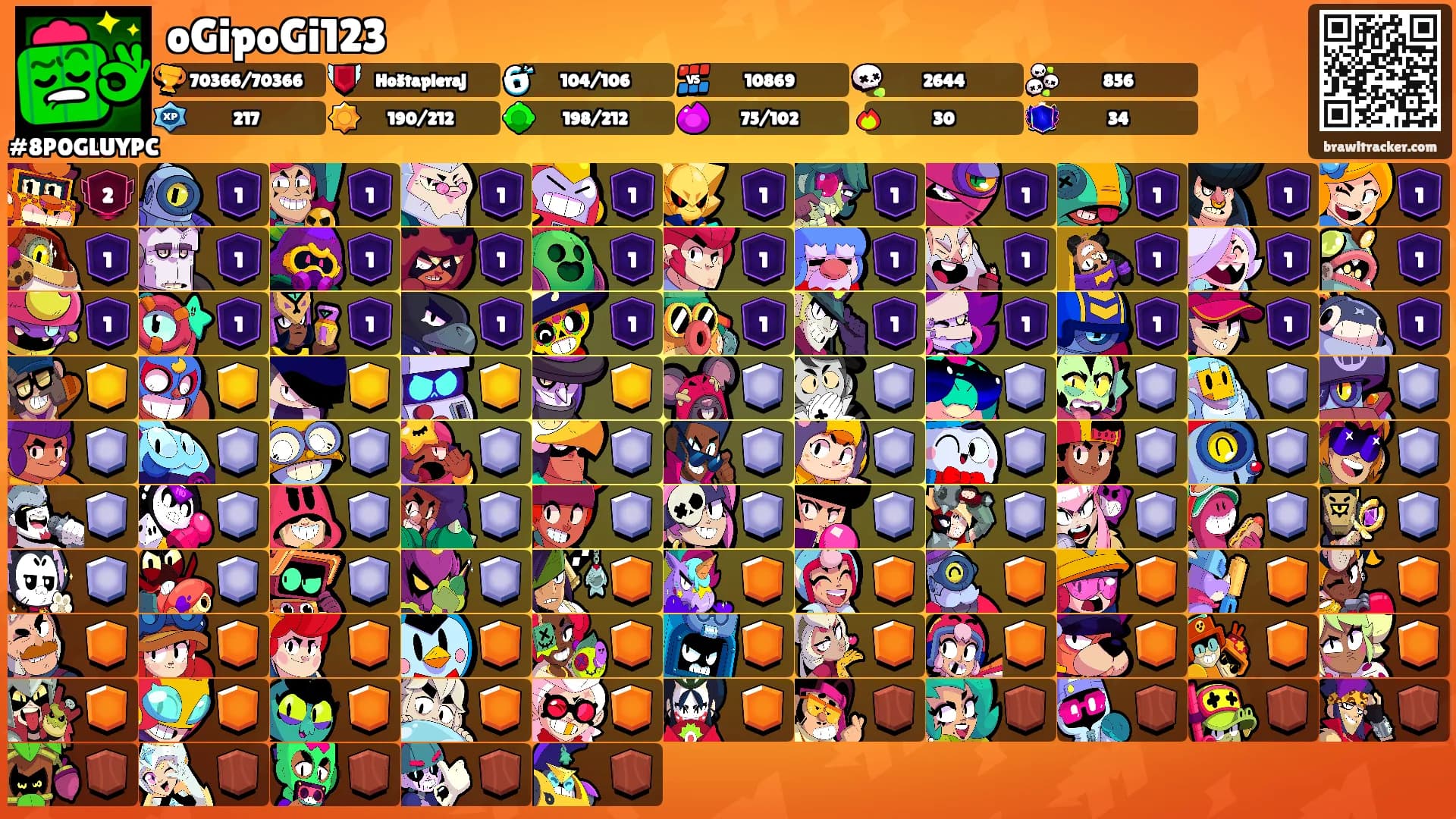 oGipoGi123's Ranks