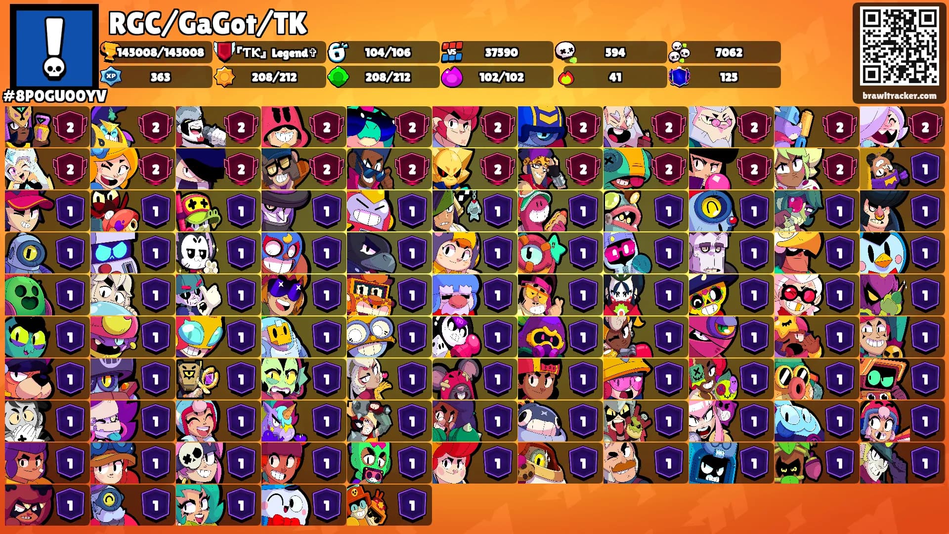 RGC/GaGot/TK's Ranks