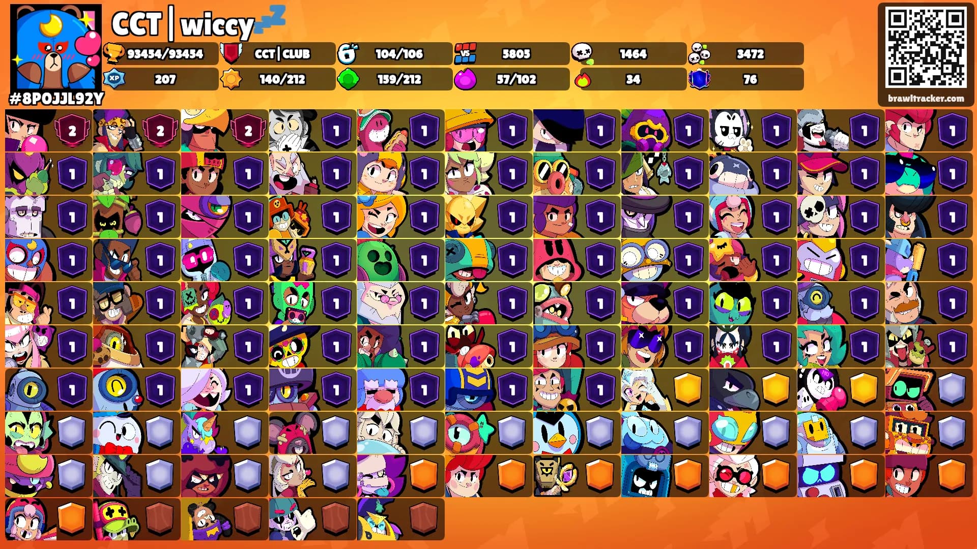 CCT|wiccy💤's Ranks