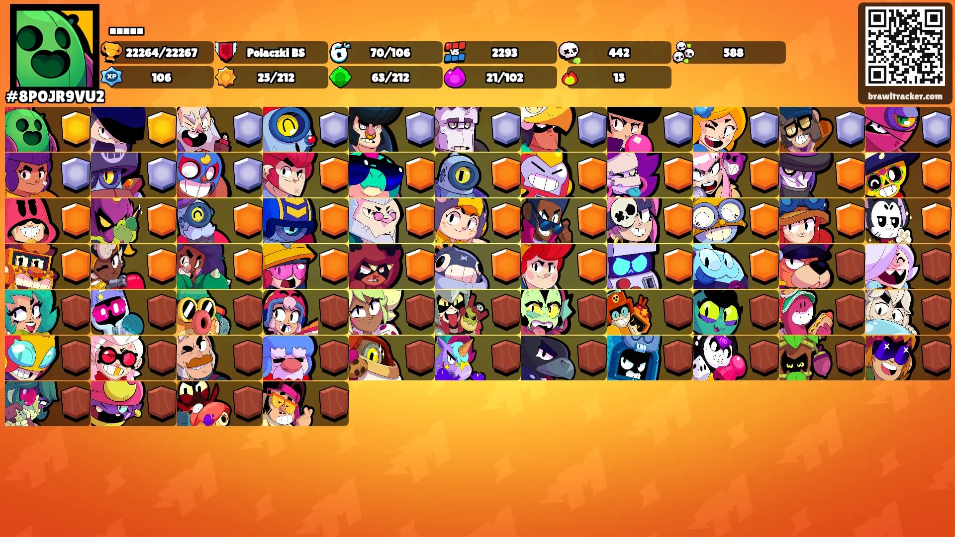 .....'s Ranks