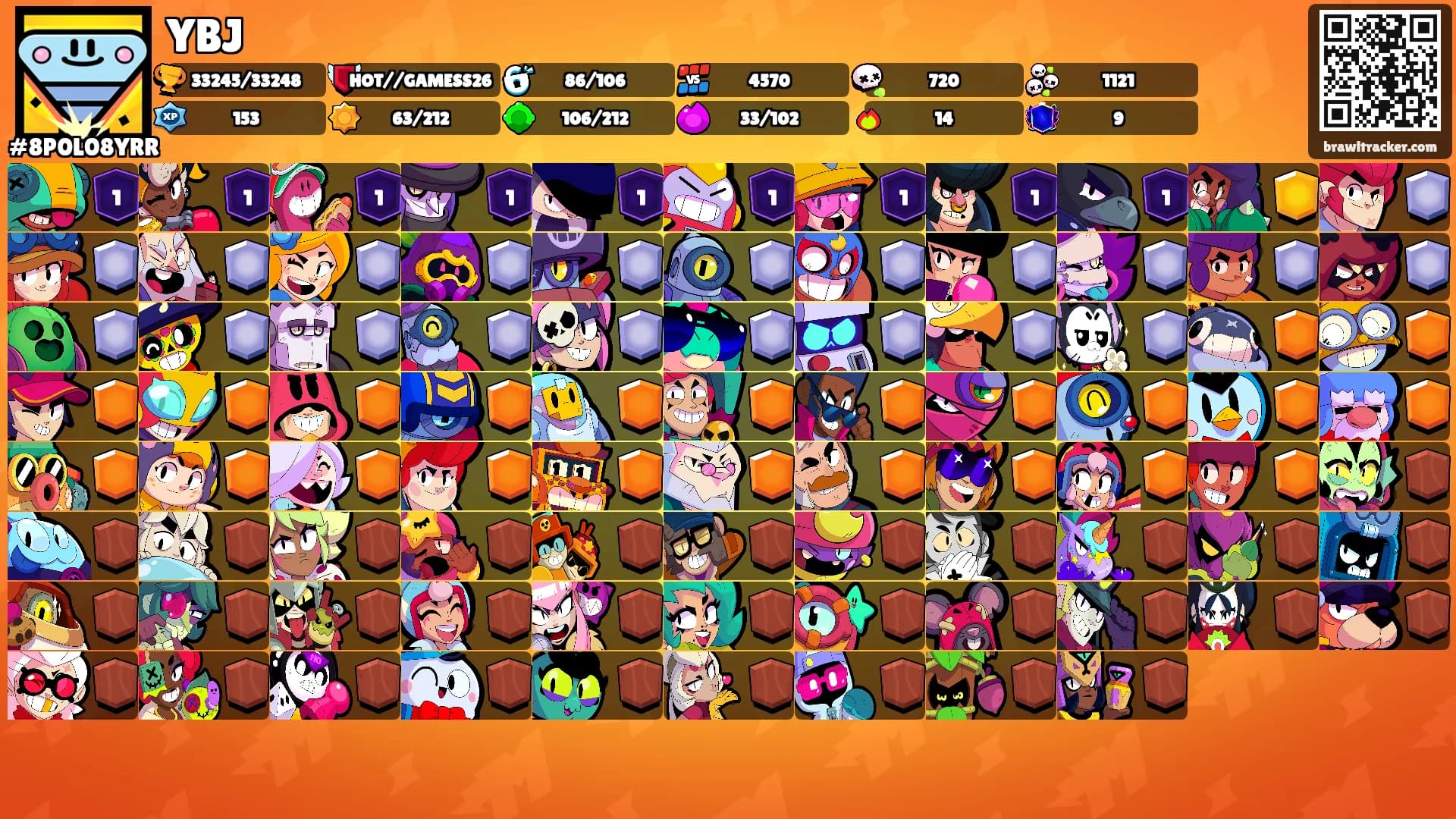 YBJ's Ranks