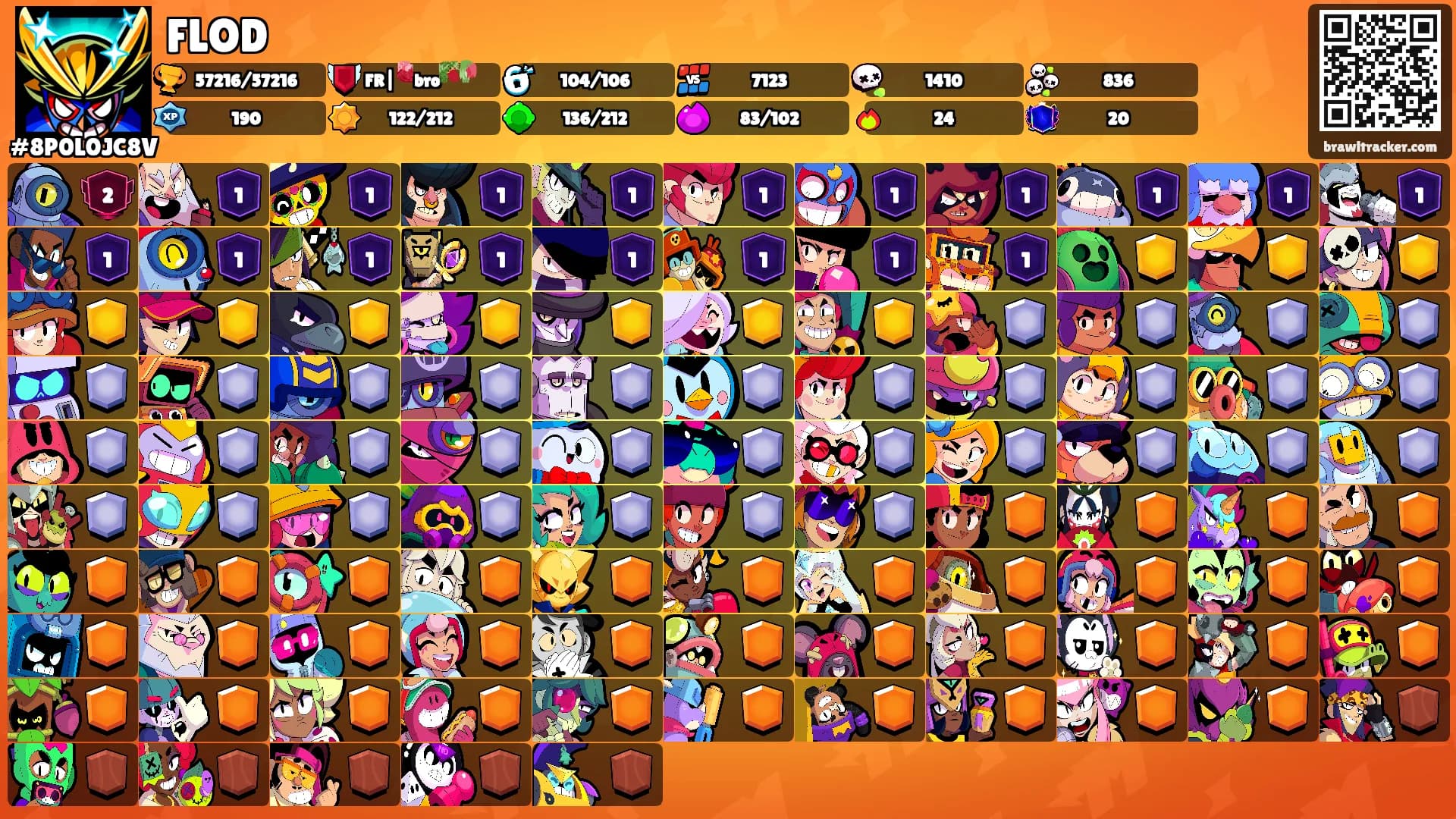 FLOD's Ranks
