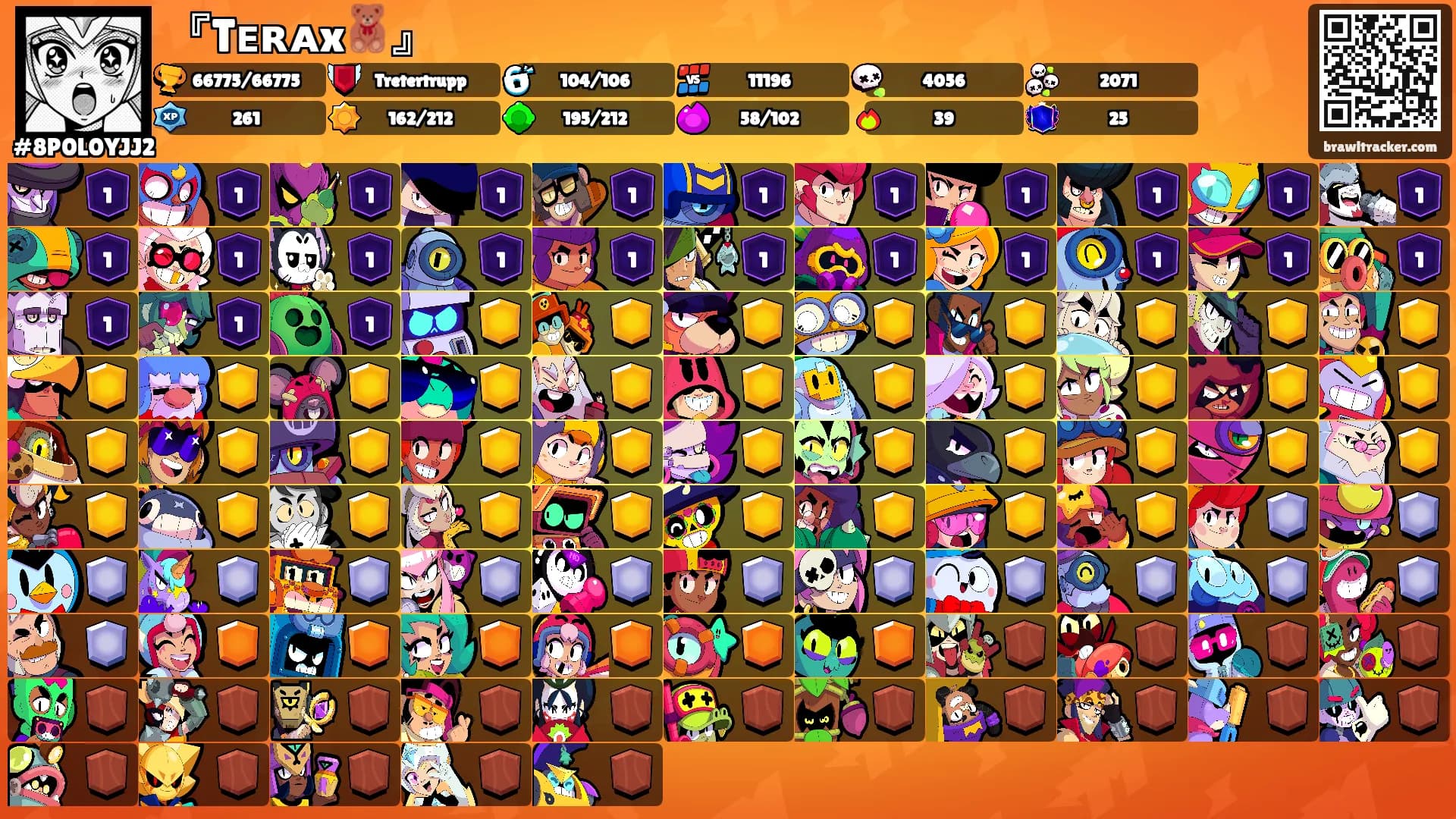『Tᴇʀᴀx🧸』's Ranks