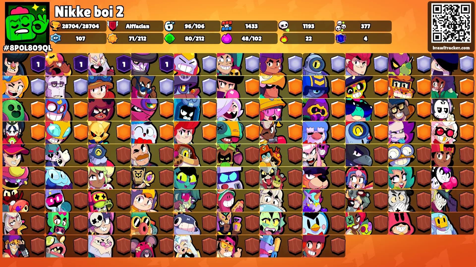 Nikke boi 2's Ranks