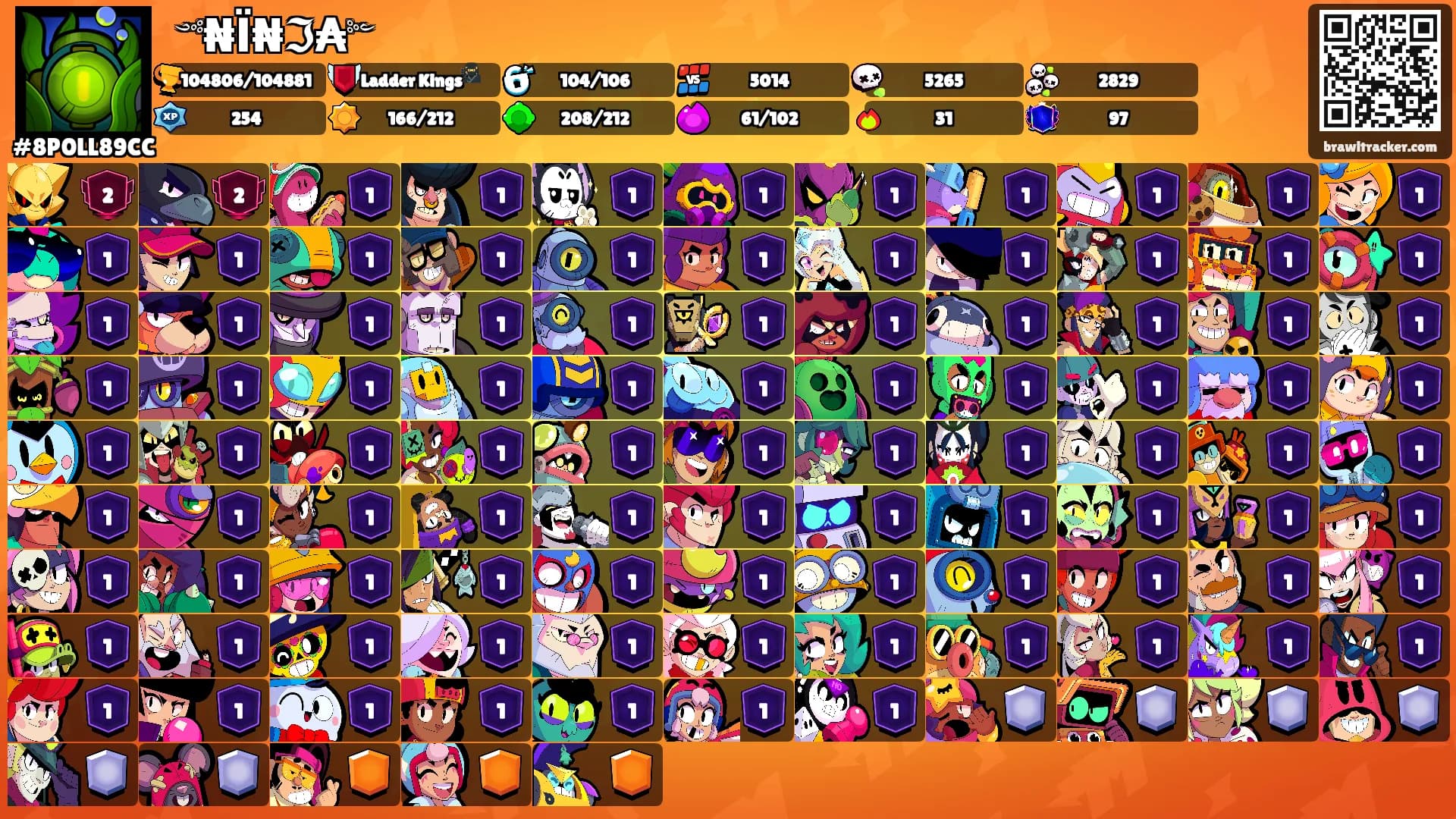 ꧁༺₦Ї₦ℑ₳༻꧂'s Ranks