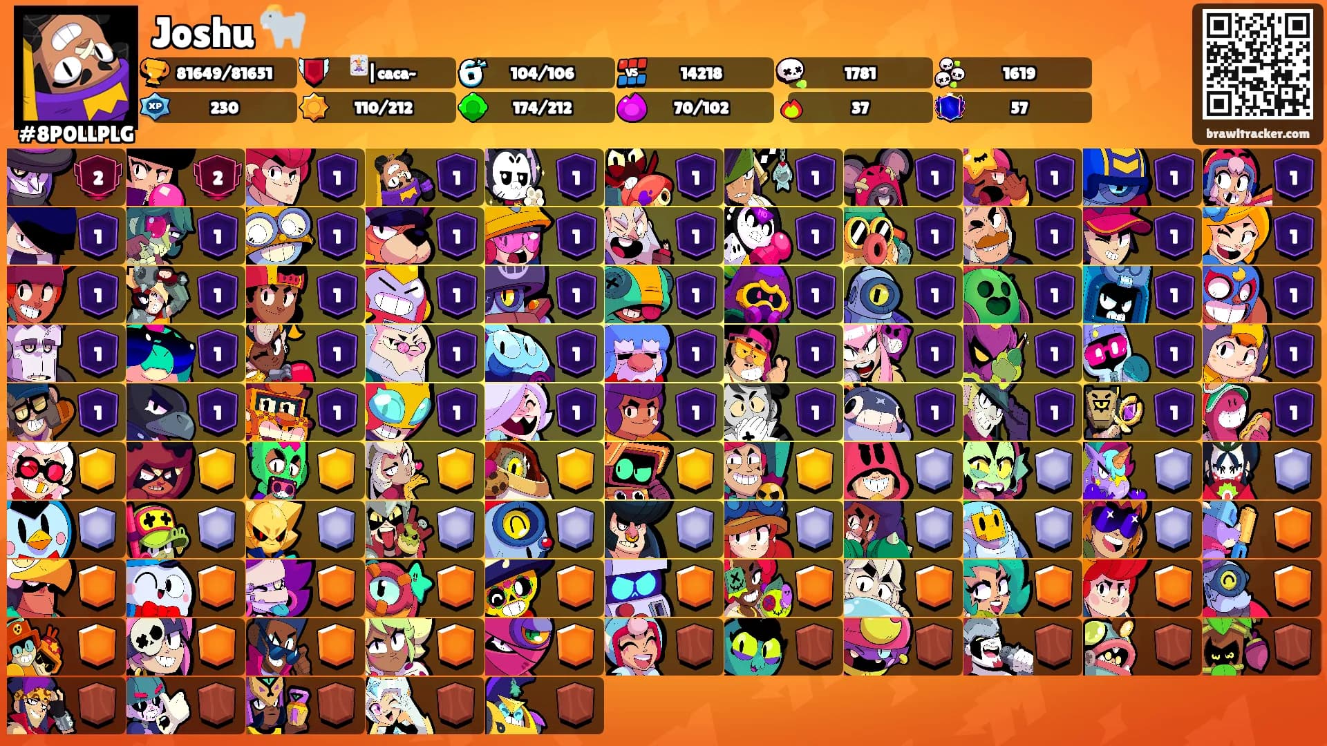 Joshu 🐐's Ranks