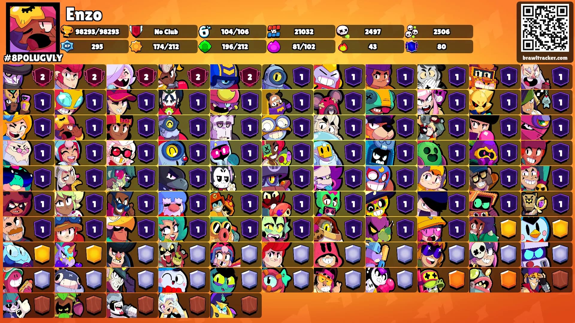 Enzo's Ranks