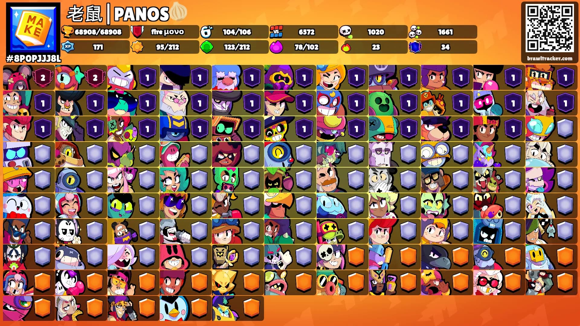 老鼠|PANOS🧅's Ranks