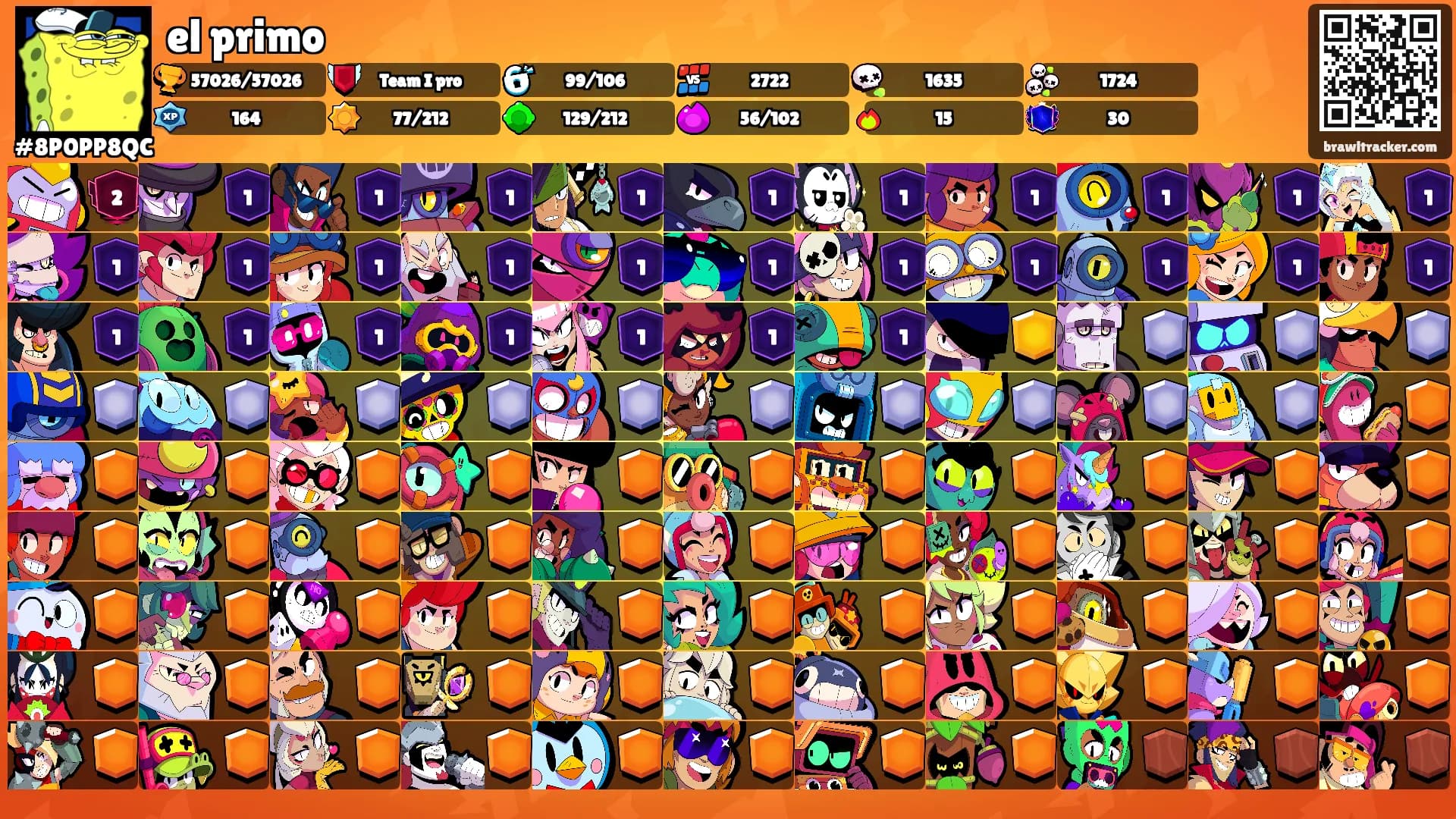 el primo's Ranks