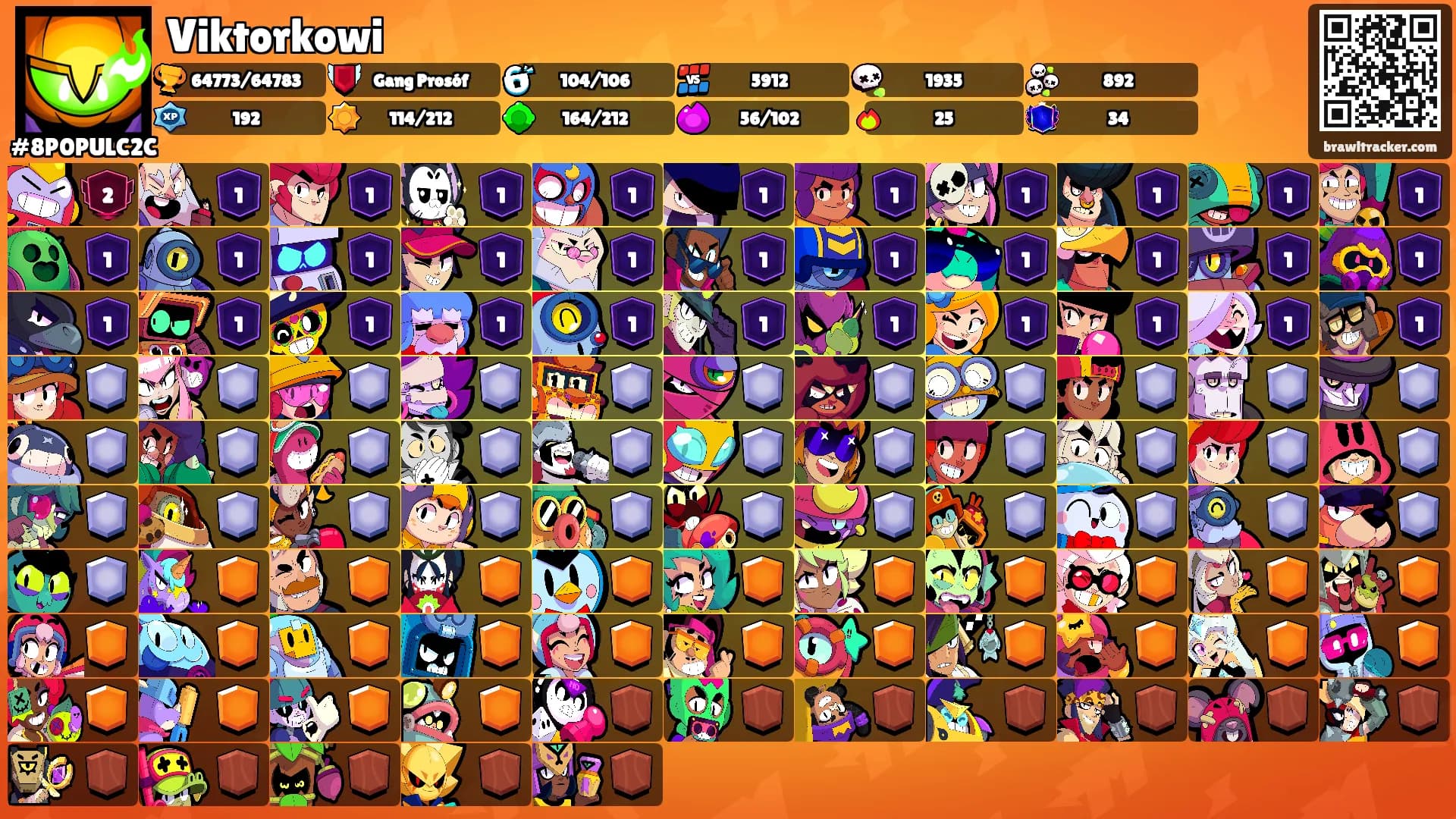 Viktorkowi's Ranks